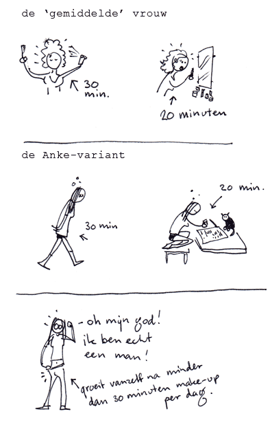 Gemiddeld 1 uur per dag met je uiterlijk bezig. Doe normaal.
