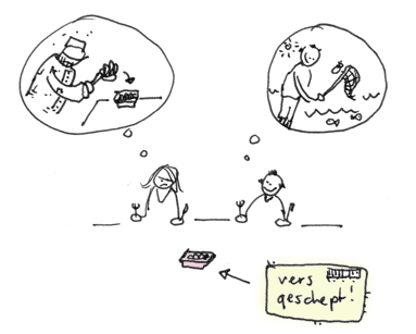 Perceptie...